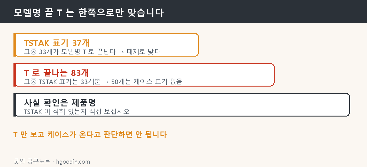 모델명 끝의 T 는 한 방향으로만 맞는다 — TSTAK 표기를 직접 확인해야 한다