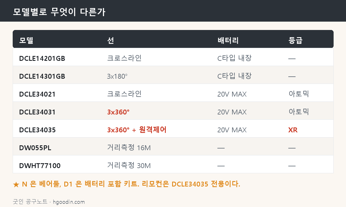 모델별 비교 도해