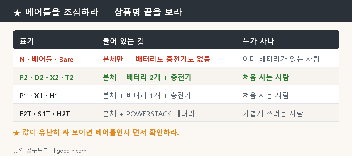 베어툴 구분 도해