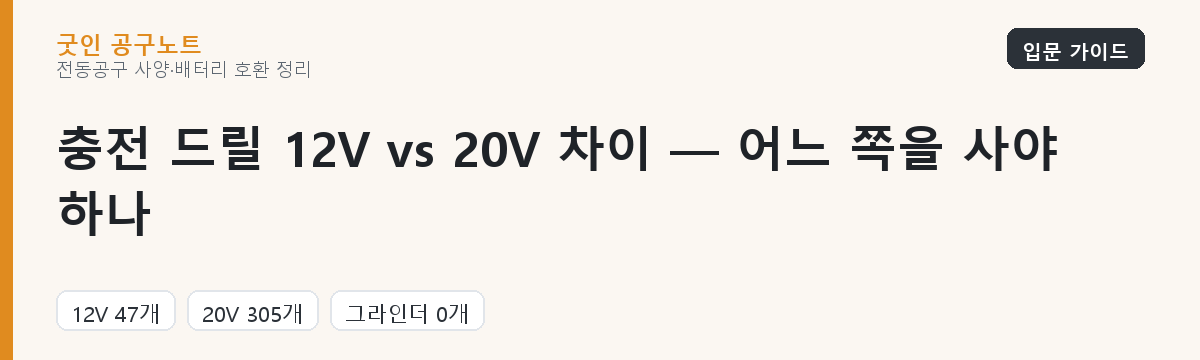 충전 드릴 12V vs 20V 차이 — 어느 쪽을 사야 하나 대표 이미지