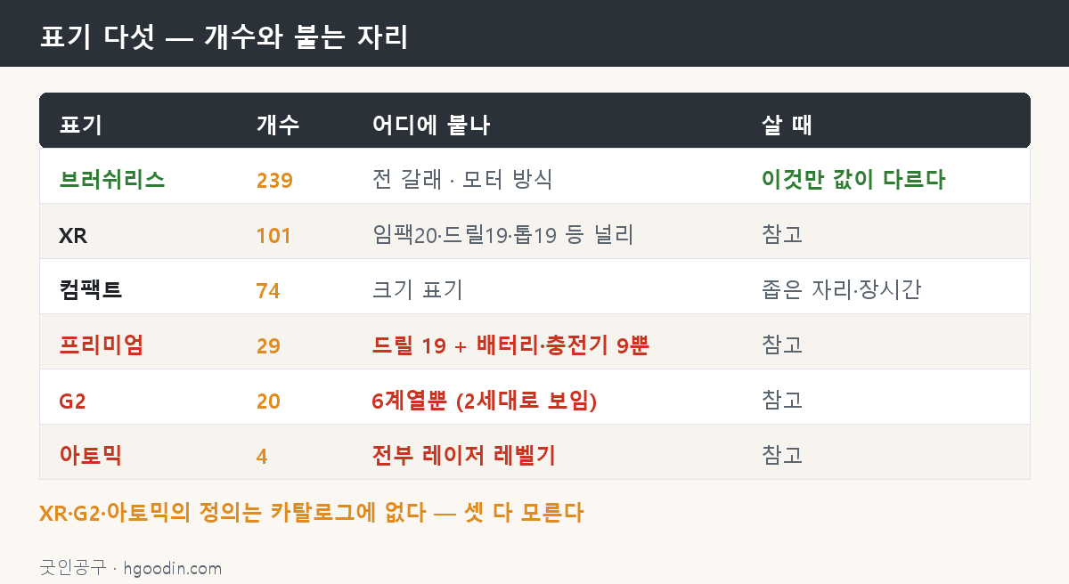 표기 다섯의 개수와 붙는 자리