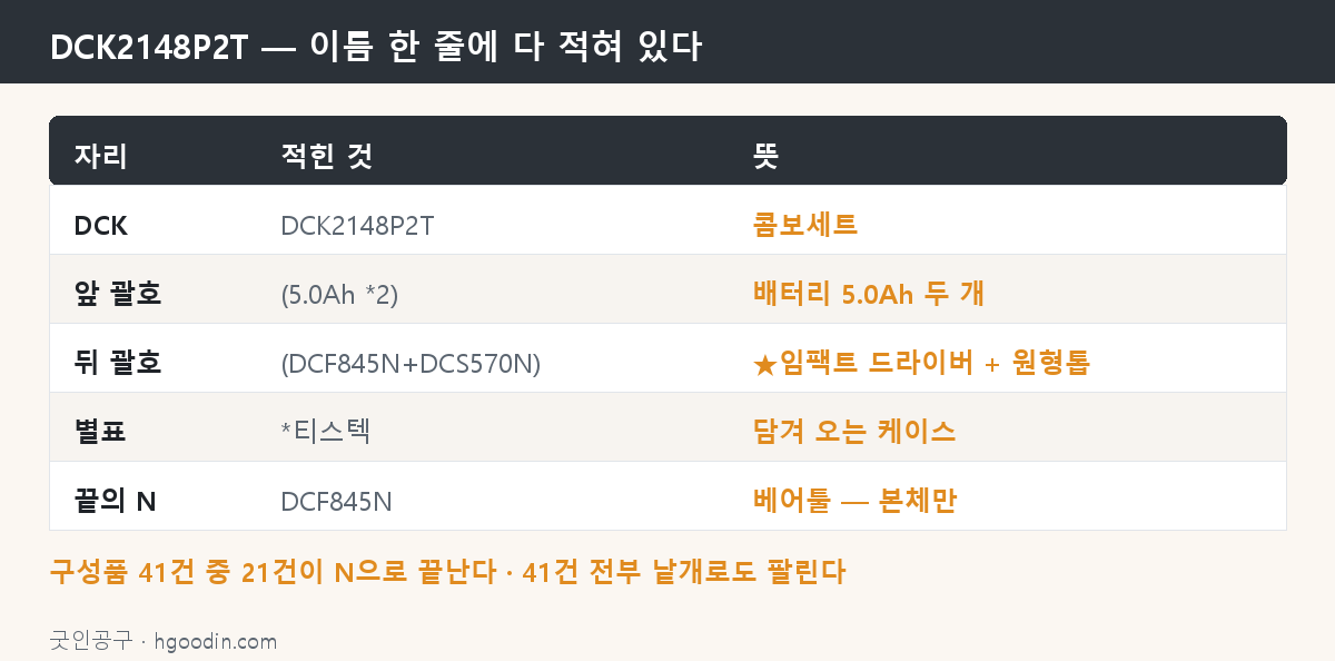 콤보세트 이름 한 줄에 구성품이 다 적혀 있다