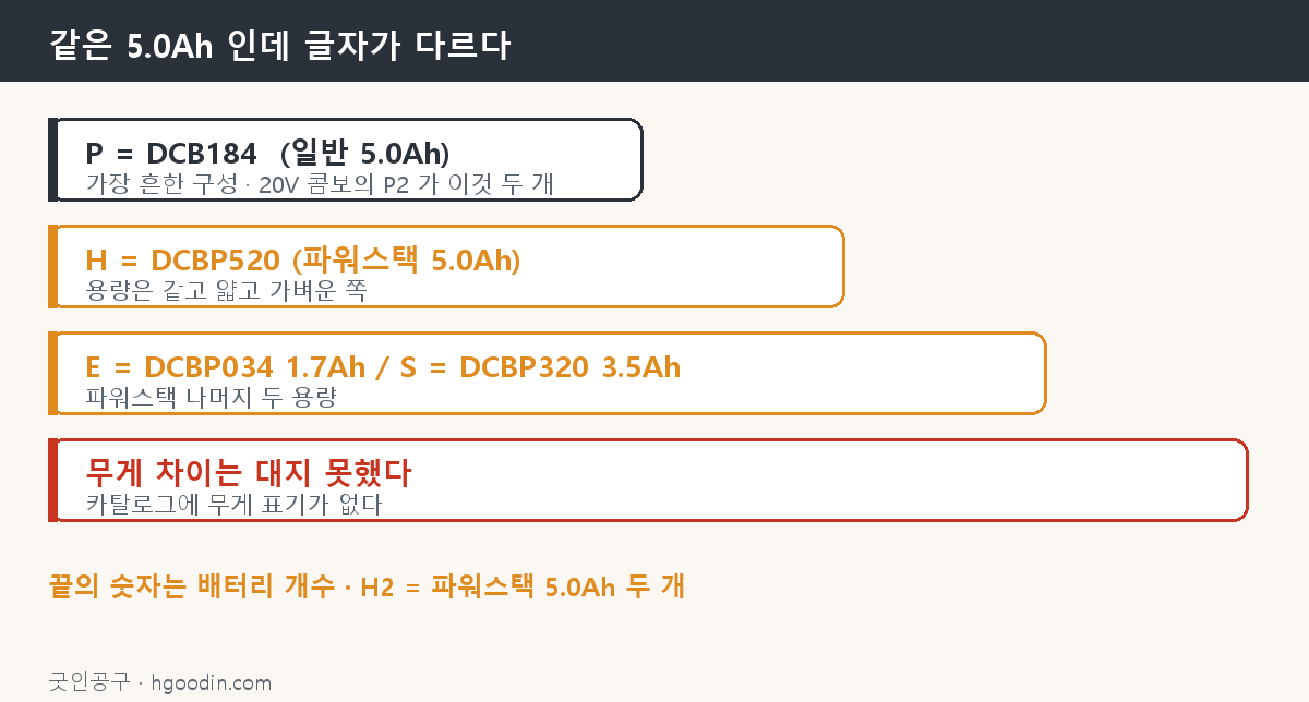 끝자리 글자로 어느 배터리인지 읽는 법