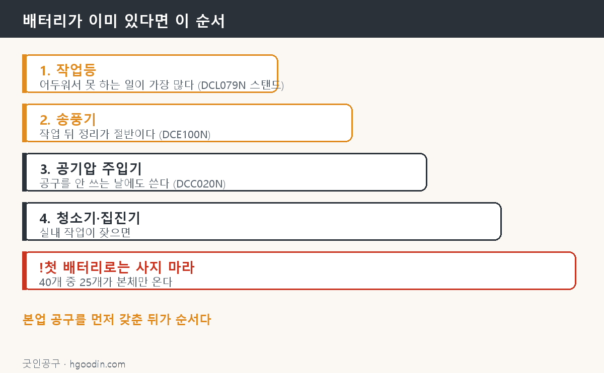 배터리가 이미 있을 때 사는 순서