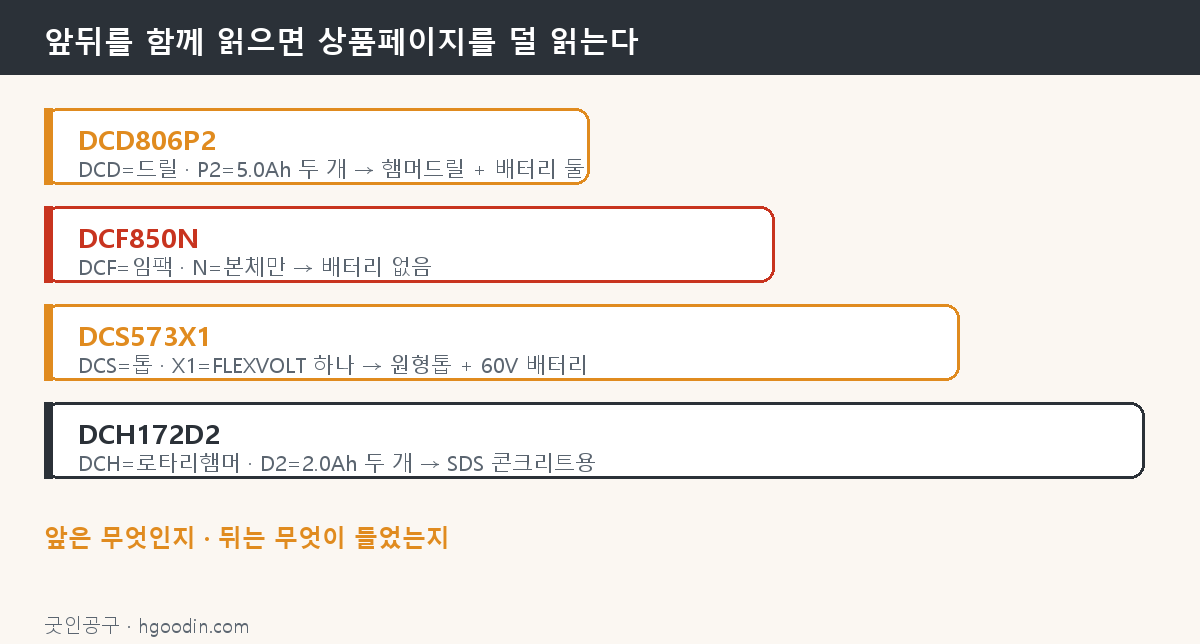 앞자리와 끝자리를 함께 읽는 예