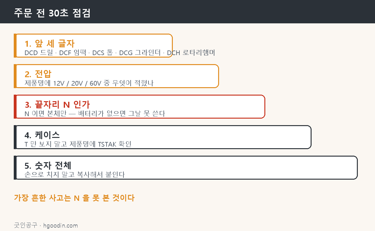 주문 전 30초 점검 다섯 가지