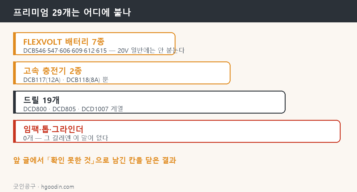 프리미엄 29개가 붙는 두 자리