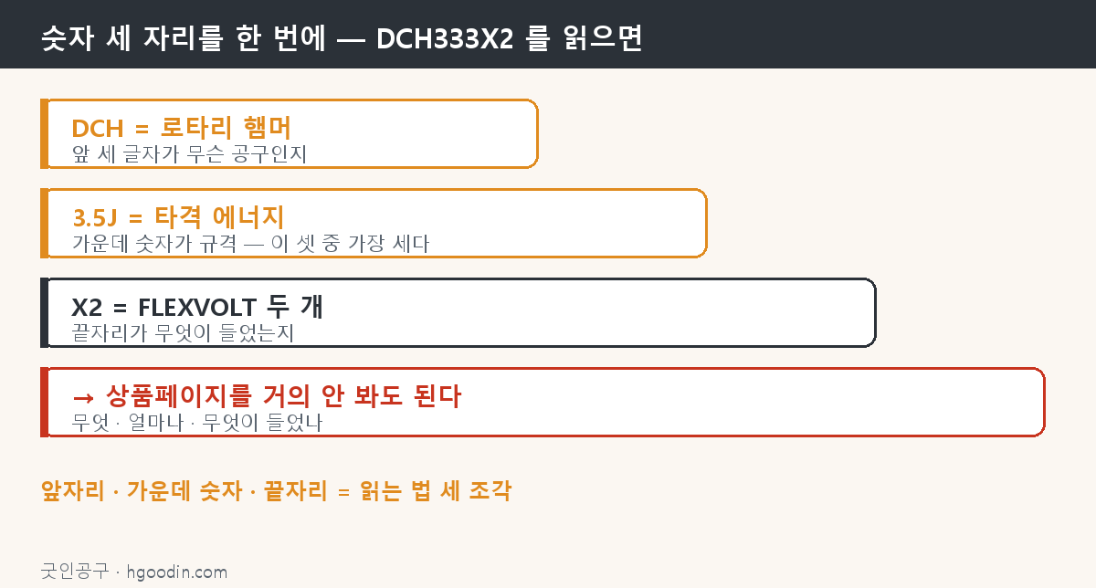 앞자리·가운데 숫자·끝자리를 한 번에 읽는 예