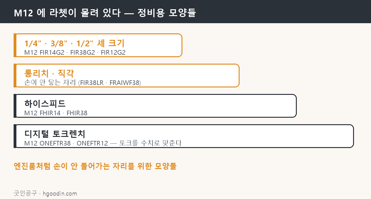 M12에 몰려 있는 정비용 라쳇 모양들