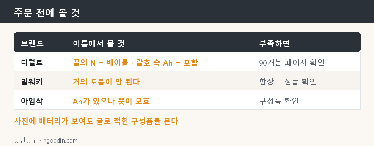주문 전에 무엇을 볼 것인가
