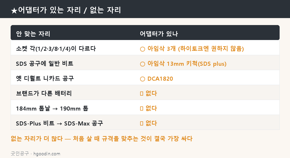 어댑터가 있는 자리와 없는 자리