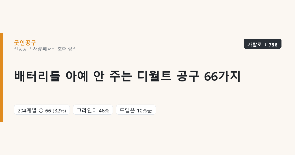 배터리를 아예 안 주는 디월트 공구 66가지 — 사기 전에 확인하십시오