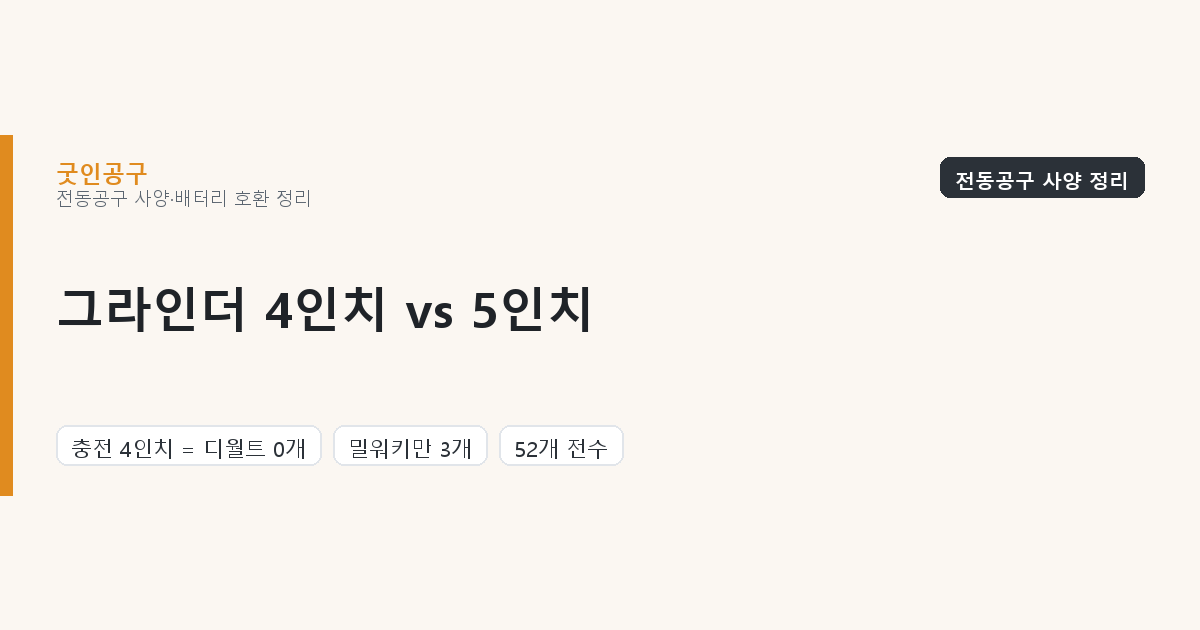 그라인더 4인치 vs 5인치 — 충전으로 넘어가면 4인치가 사라집니다