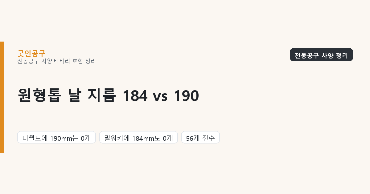 원형톱 날 지름 — 디월트는 184mm, 밀워키는 190mm입니다