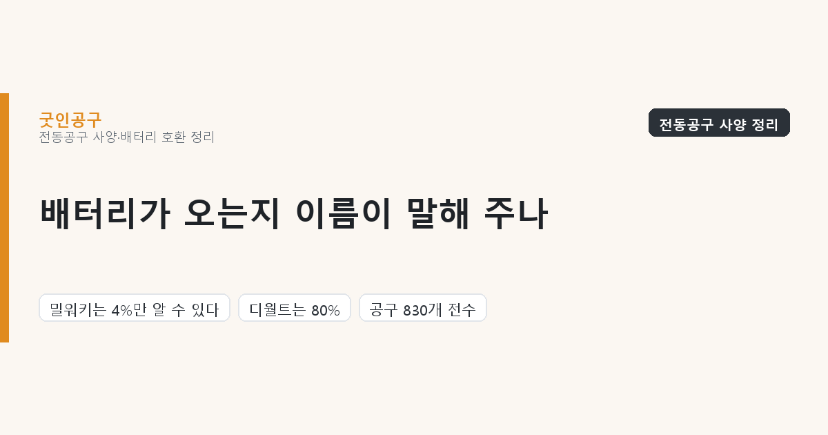 밀워키는 이름만 봐선 배터리가 들어 있는지 모릅니다 — 269개 중 258개가 아무 말이 없습니다